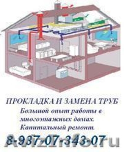 Отопление Водоснабжение Канализация в Тольятти и области - Изображение #1, Объявление #478585